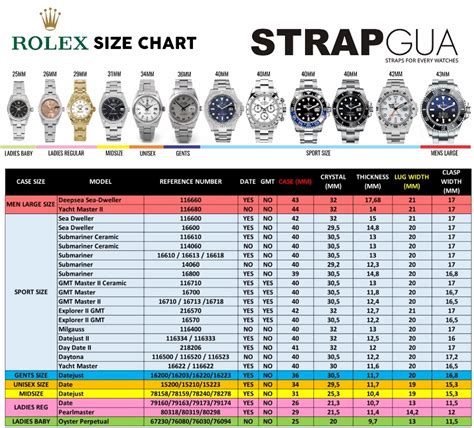 free rolex tracker|Rolex watch chart.